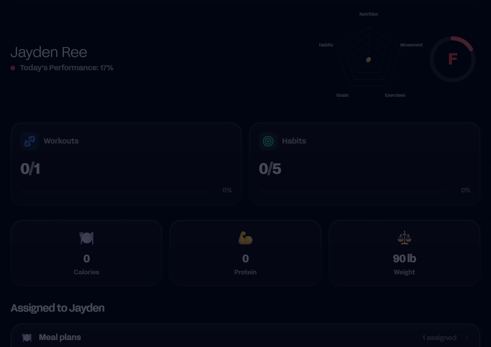 A client's overview page in Notch