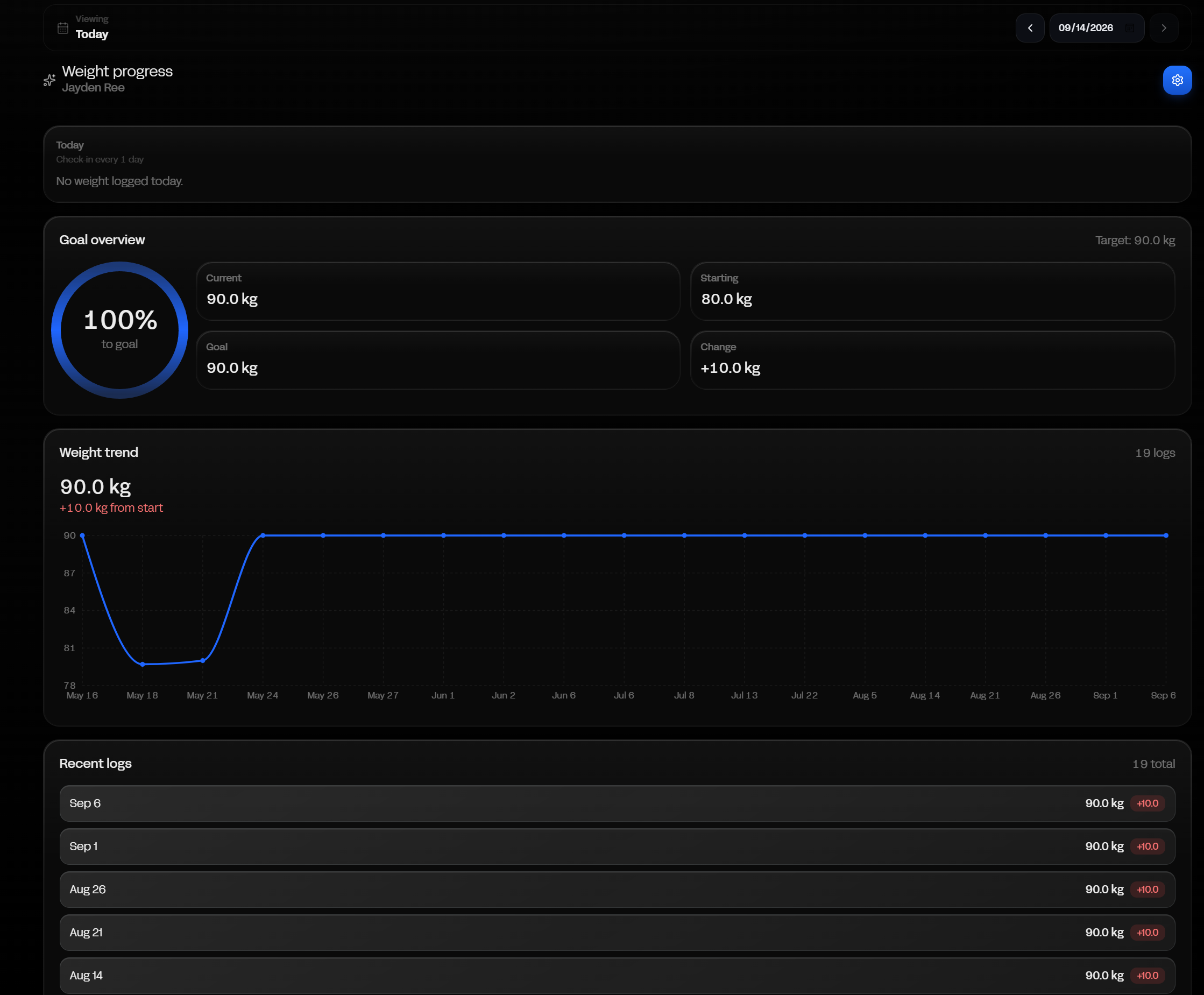 Notch weight progress with goal overview, trend chart and recent logs.